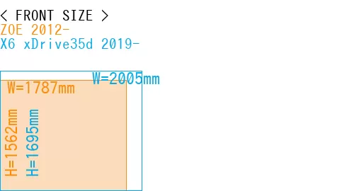 #ZOE 2012- + X6 xDrive35d 2019-